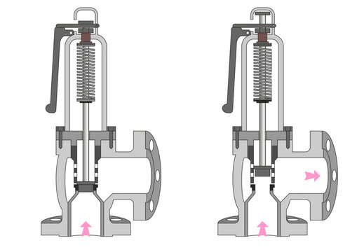 Process Valves