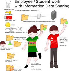 Employee or student work with data sharing technology. 