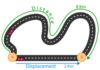 Distance displacement differences diagram. Two car road, crucial terms locations. Distance is a scalar quantity and displacement is a vector quantity. Geometry, mechanics illustration vector