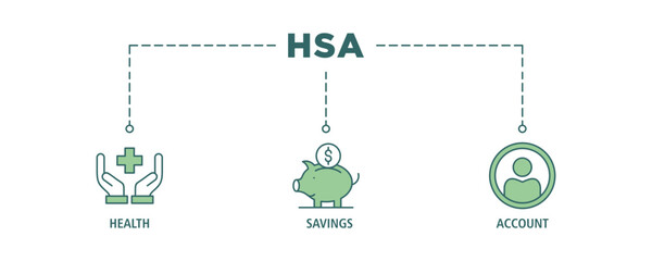 HSA banner web icon set vector illustration concept for health saving account with icon of healthcare, growth, id card, and accounting