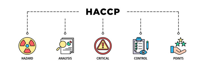 HACCP banner web icon set vector illustration concept for hazard analysis and critical control points acronym in food safety management system - obrazy, fototapety, plakaty