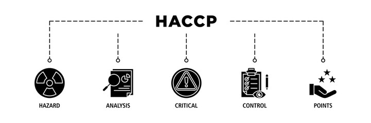 HACCP banner web icon set vector illustration concept for hazard analysis and critical control points acronym in food safety management system