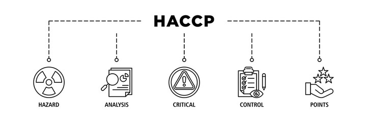 HACCP banner web icon set vector illustration concept for hazard analysis and critical control points acronym in food safety management system - obrazy, fototapety, plakaty