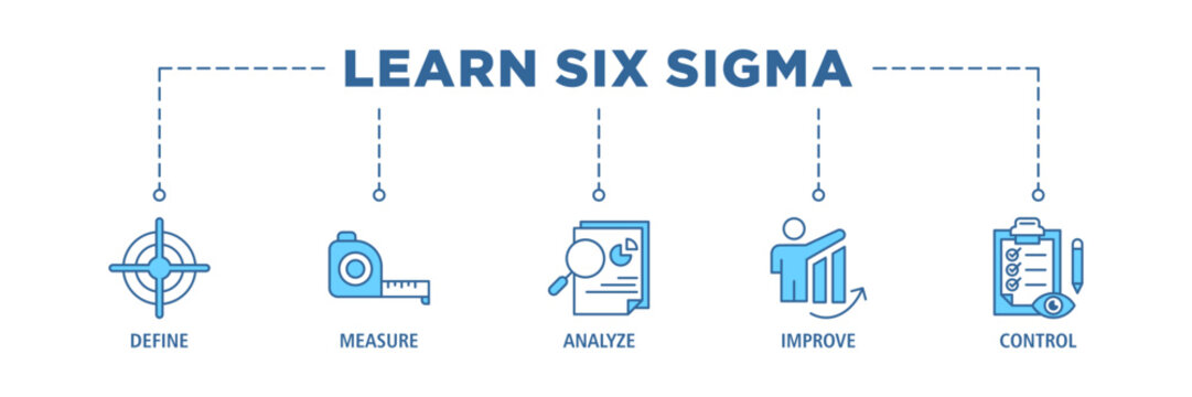 Lean six sigma banner web icon set vector illustration concept for process improvement with icon of define, measure, analyze, improve, and control
