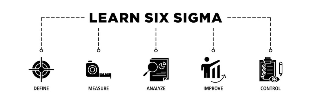 Lean six sigma banner web icon set vector illustration concept for process improvement with icon of define, measure, analyze, improve, and control