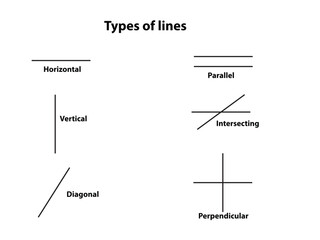 Types of lines on white background with text