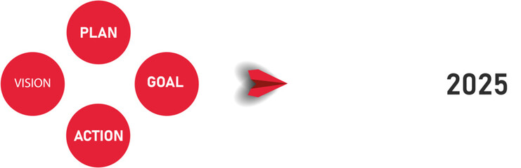 Red plane flying to 2025. Red plane heading towards goal, plan, action, vision. 2025 year plan idea concept. business creativity new idea discovery innovation technology.