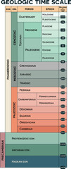 Geologic time scale, eons, eras, periods and epochs. From Precambrian to Holocene colorful info table, engaging and informative. - obrazy, fototapety, plakaty