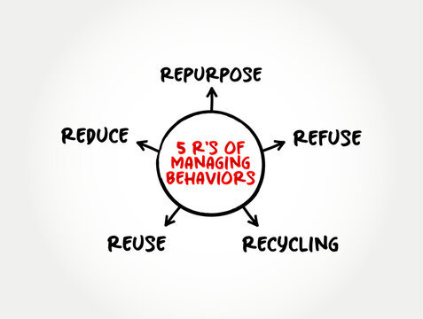 The Five R Rule รูปภาพ5R – เลือกดูภาพถ่ายสต็อก เวกเตอร์ และวิดีโอ362 | Adobe Stock