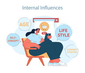 Consumer behavior. Purchase journey. Influence of age, self-concept, lifestyle, and economic situation on shopping habits and online purchasing decisions. Flat vector illustration