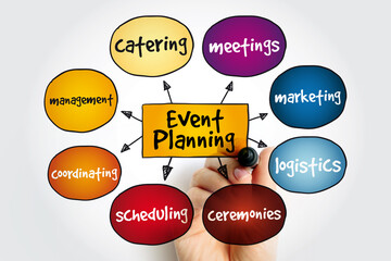 Event Planning mind map, business concept for presentations and reports