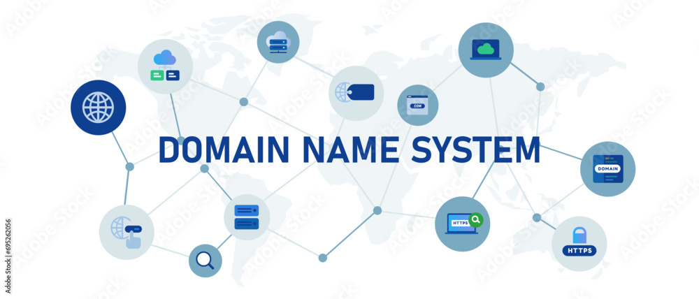 Poster domain name system dns concept banner header connected icon set symbol illustration