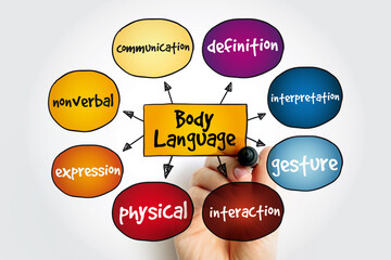 Body Language mind map with marker, concept for presentations and reports