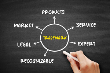 Trademark - type of intellectual property consisting of a recognizable sign which identifies...