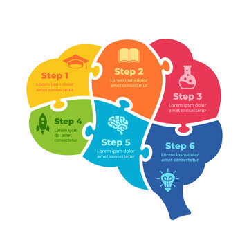 Puzzle Brain Anatomy Infographic. Education Creative Thinking. Emotional Intelligence. Circle diagram 6 parts, steps. Generating Ideas Brainstorm. Psychology, Medical or Science icon. Human Intellect.