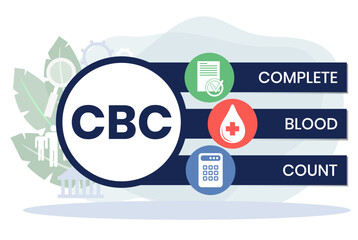 CBC Complete Blood Count acronym. business concept background. vector illustration concept with keywords and icons. lettering illustration with icons for web banner, flyer