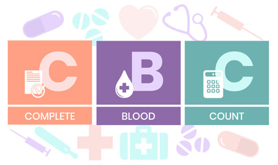 CBC Complete Blood Count acronym. business concept background. vector illustration concept with keywords and icons. lettering illustration with icons for web banner, flyer