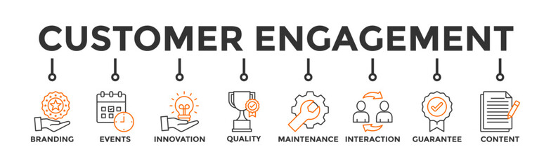Customer engagement banner web icon vector illustration concept with icon of branding, events, innovation, quality, maintenance, interaction, guarantee, content