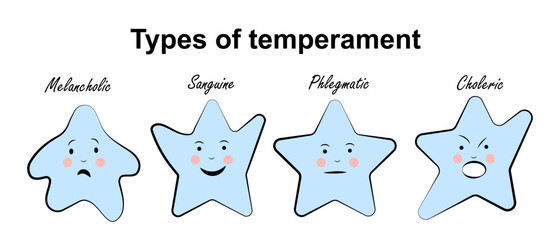 Types of Temperament. Stars on a white background - obrazy, fototapety, plakaty