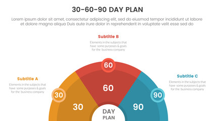 30 60 90 day plan management infographic 3 point stage template with half circle horizontal with circle badge for slide presentation
