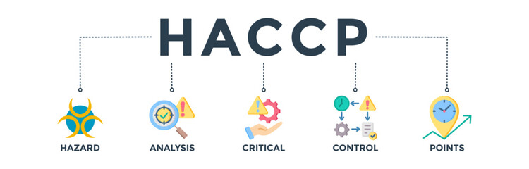 HACCP banner web icon concept for hazard analysis and critical control points acronym in food safety management system. Vector illustration - obrazy, fototapety, plakaty