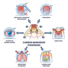 Carbon monoxide poisoning symptoms with toxic health issues outline diagram. Labeled educational feelings after dangerous gas exposure vector illustration. Confusion, headache, nausea and fatigue. - obrazy, fototapety, plakaty