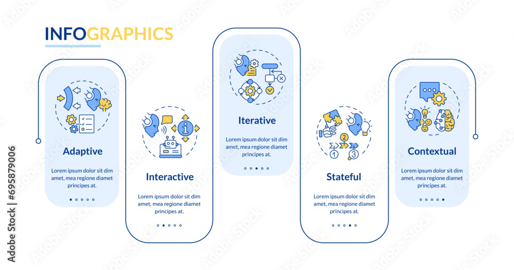Poster 2d cognitive computing vector infographics template with simple thin line icons, data visualization 