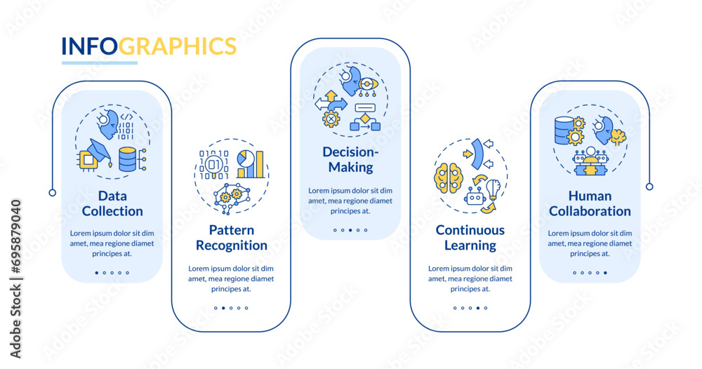Poster 2d cognitive computing vector infographics template with creative linear icons, data visualization w