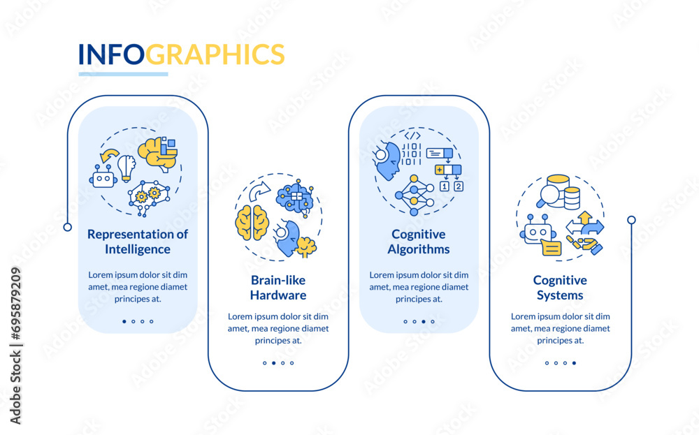 Poster 2d cognitive computing vector infographics template, data visualization with 4 steps, process timeli