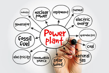 Power plant mind map, concept for presentations and reports
