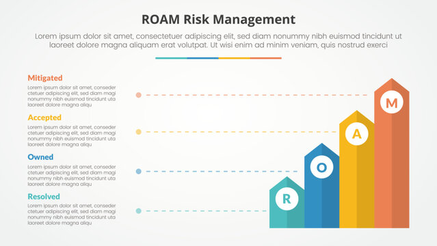 roam risk management infographic concept for slide presentation with vertical rectangle arrow with line description with 4 point list with flat style