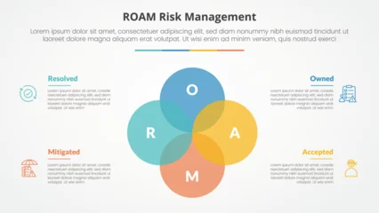 Fotobehang roam risk management infographic concept for slide presentation with big circle unite venn blend combination with 4 point list with flat style © fatmawati