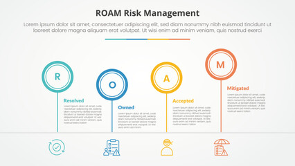 roam risk management infographic concept for slide presentation with outline circle timeline up and down with 4 point list with flat style - obrazy, fototapety, plakaty