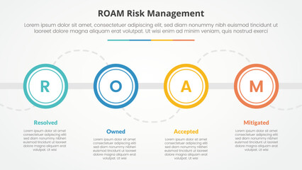 roam risk management infographic concept for slide presentation with big outline circle on horizontal line with 4 point list with flat style
