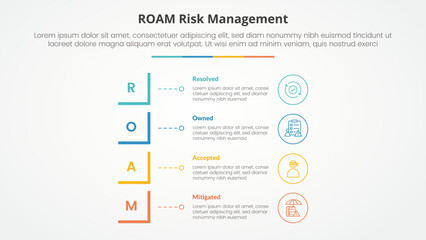 roam risk management infographic concept for slide presentation with modified square shape vertical stack with 4 point list with flat style - obrazy, fototapety, plakaty