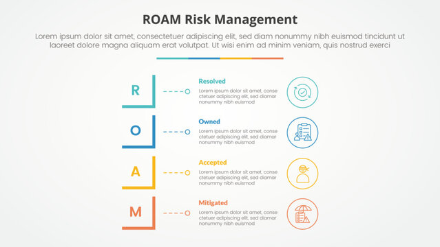 roam risk management infographic concept for slide presentation with modified square shape vertical stack with 4 point list with flat style