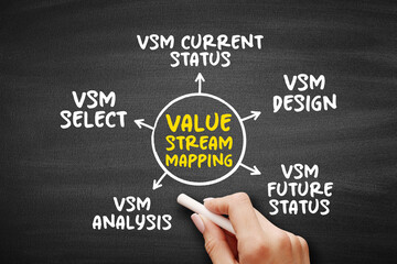Value stream mapping - lean-management method for analyzing the current state and designing a...