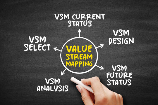 Value stream mapping - lean-management method for analyzing the current state and designing a future state for the series of events, mind map concept for presentations and reports