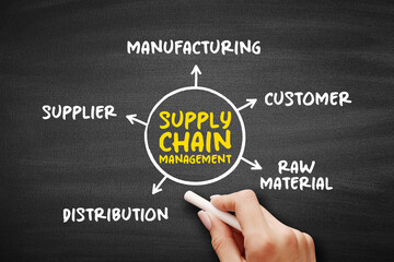 SCM Supply Chain Management, the management of the flow of goods and services, between businesses...