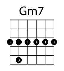 Guitar chord GM 7 illustration. Guitar, notes, music, string, song, treble clef, consonance, notation, melody, school, musician, barre. Vector icons for business and advertising - obrazy, fototapety, plakaty