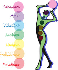 Seven Chakras, Female silhouette, woman, meditation