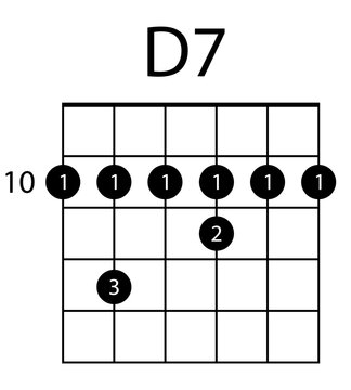 Guitar chord D7 illustration. Guitar, notes, music, string, song, treble clef, consonance, notation, melody, school, musician, barre. Vector icons for business and advertising