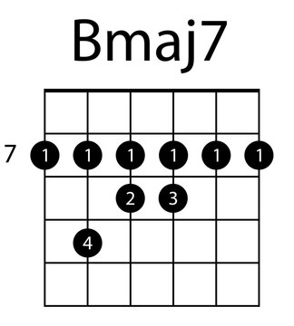 Guitar chord Bmaj7 illustration. Guitar, notes, music, string, song, treble clef, consonance, notation, melody, school, musician, barre. Vector icons for business and advertising