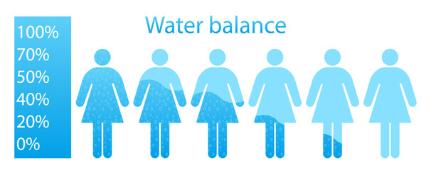 Water balance in a woman in blue colors illustration. Needs, dehydration, fluid intake, proper nutrition, healthy lifestyle. Vector icons for business and advertising
