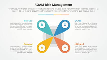 roam risk management infographic concept for slide presentation with creative flower center shape with 4 point list with flat style - obrazy, fototapety, plakaty