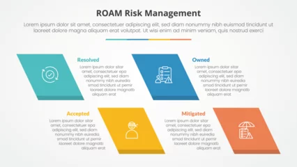 Fotobehang roam risk management infographic concept for slide presentation with skew rectangle with 4 point list with flat style © fatmawati