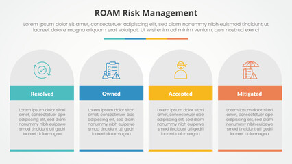 roam risk management infographic concept for slide presentation with table rectangle and round top with 4 point list with flat style - obrazy, fototapety, plakaty