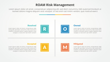 roam risk management infographic concept for slide presentation with square base and cross line center with 4 point list with flat style
