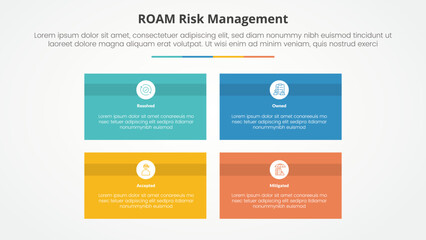 roam risk management infographic concept for slide presentation with rectangle box matrix structure with 4 point list with flat style