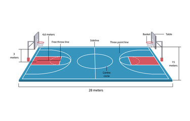 Perspective view of basketball court with its size Vector illustration